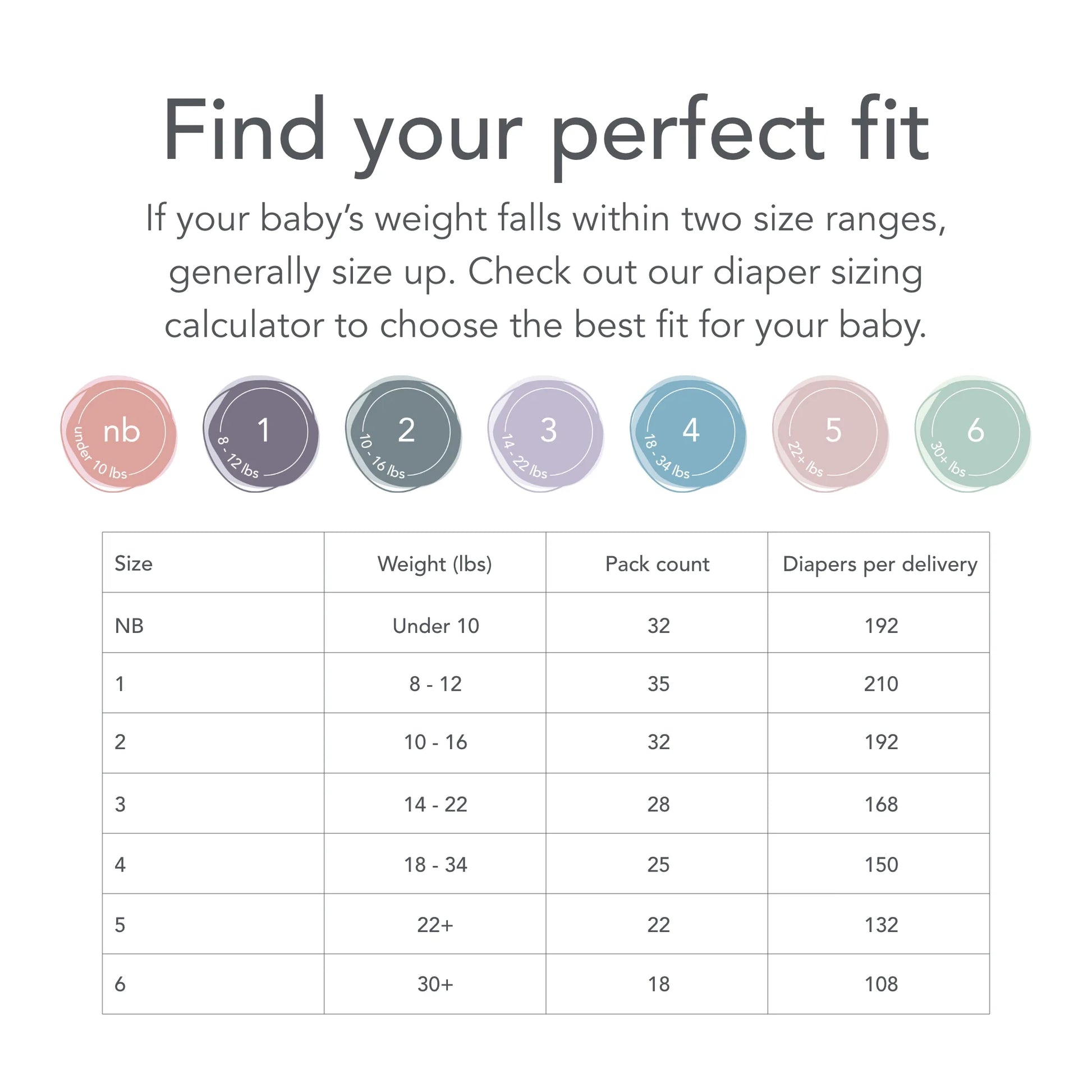 Everylife Diapers & Wipes Bundle